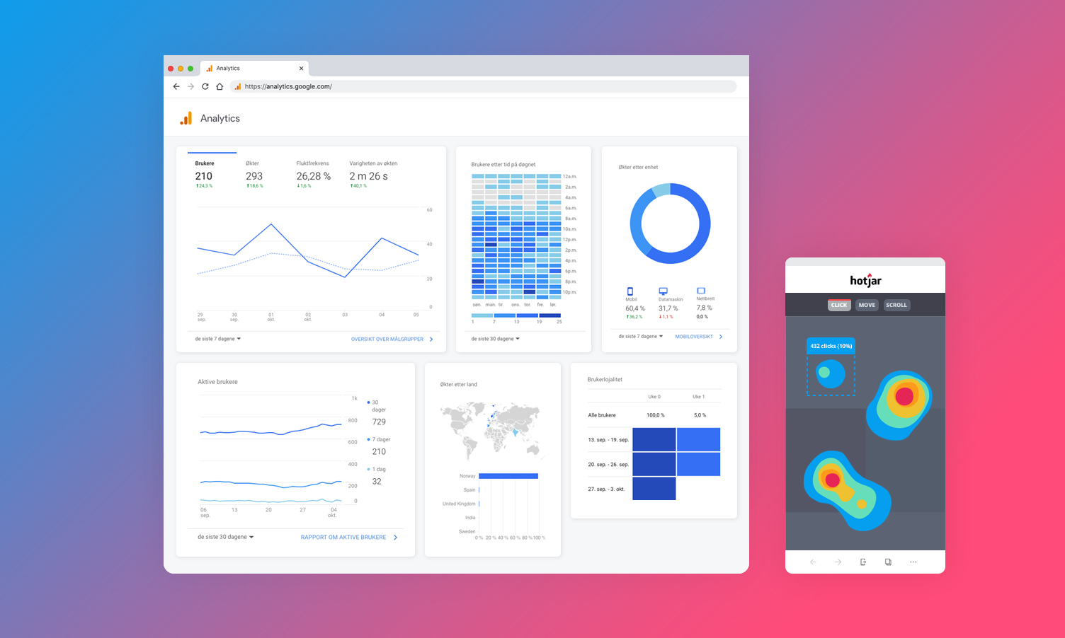 google-analytics-hotjar_analyse-fantastiske-osberget-big-data