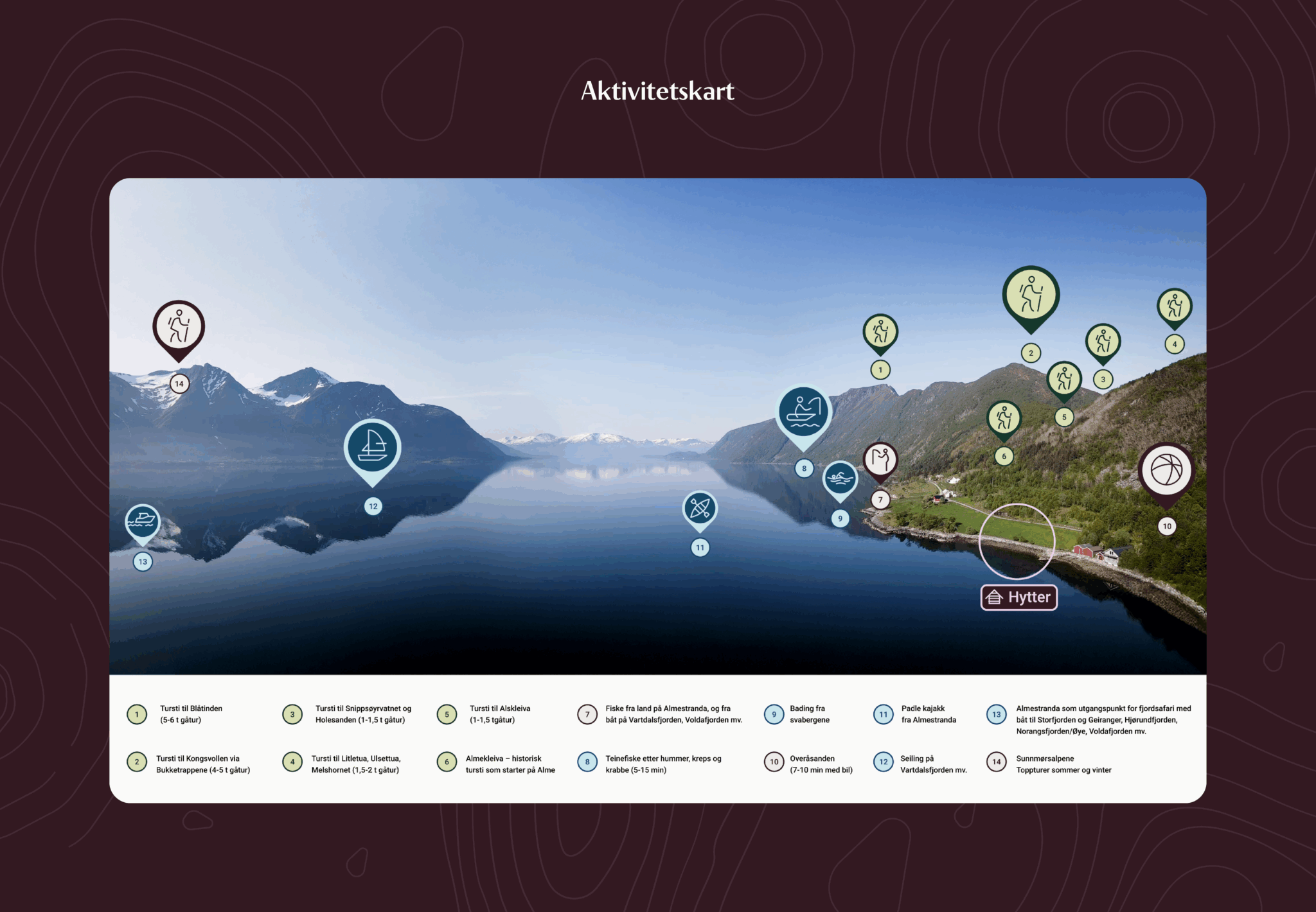 kart over aktiviteter ved Vartdalsfjorden