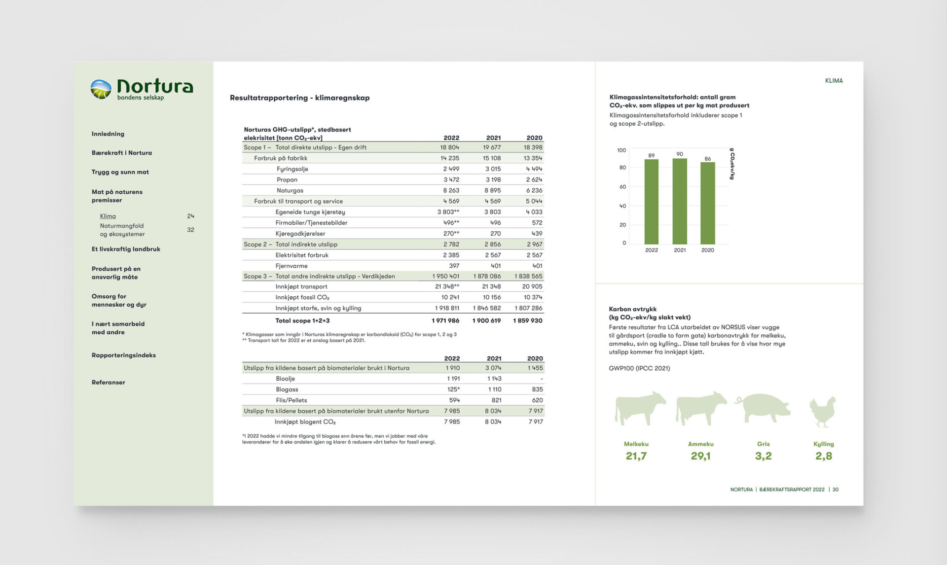 Oppslag fra bærekraftsrapporten om Norturas arbeid med bærekraftig matproduksjon.