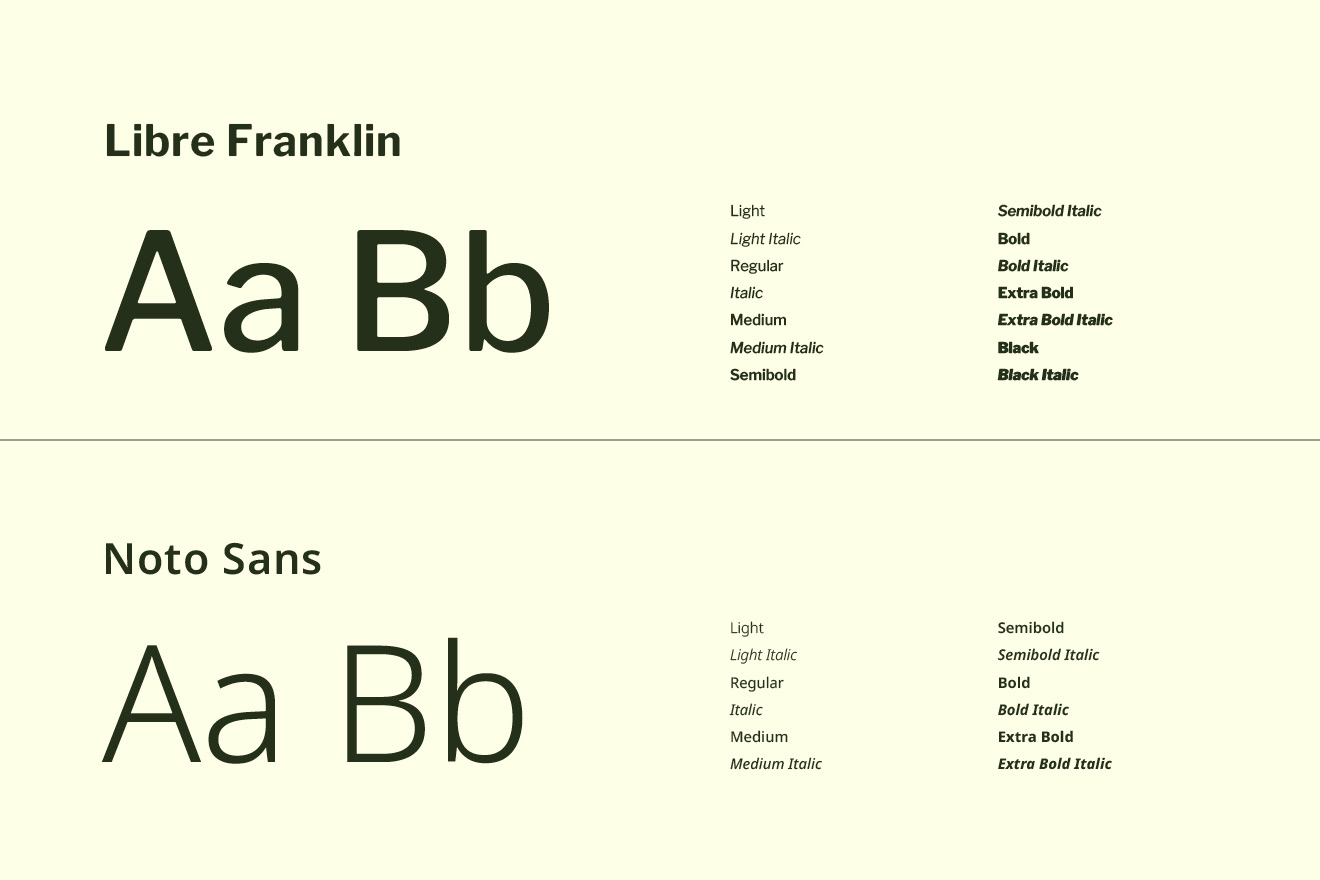 Spring Trainees profilfonter Libre Franklin og Noto Sans vist i ulike varianter.