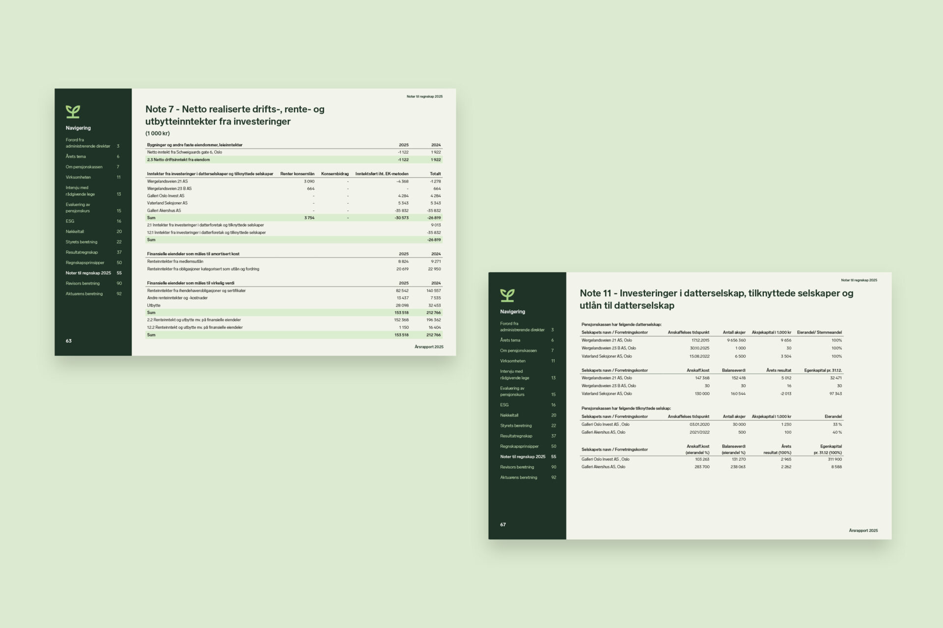To sider fra årsregnskapet med noter og tabeller over investeringer og finansielle resultater.