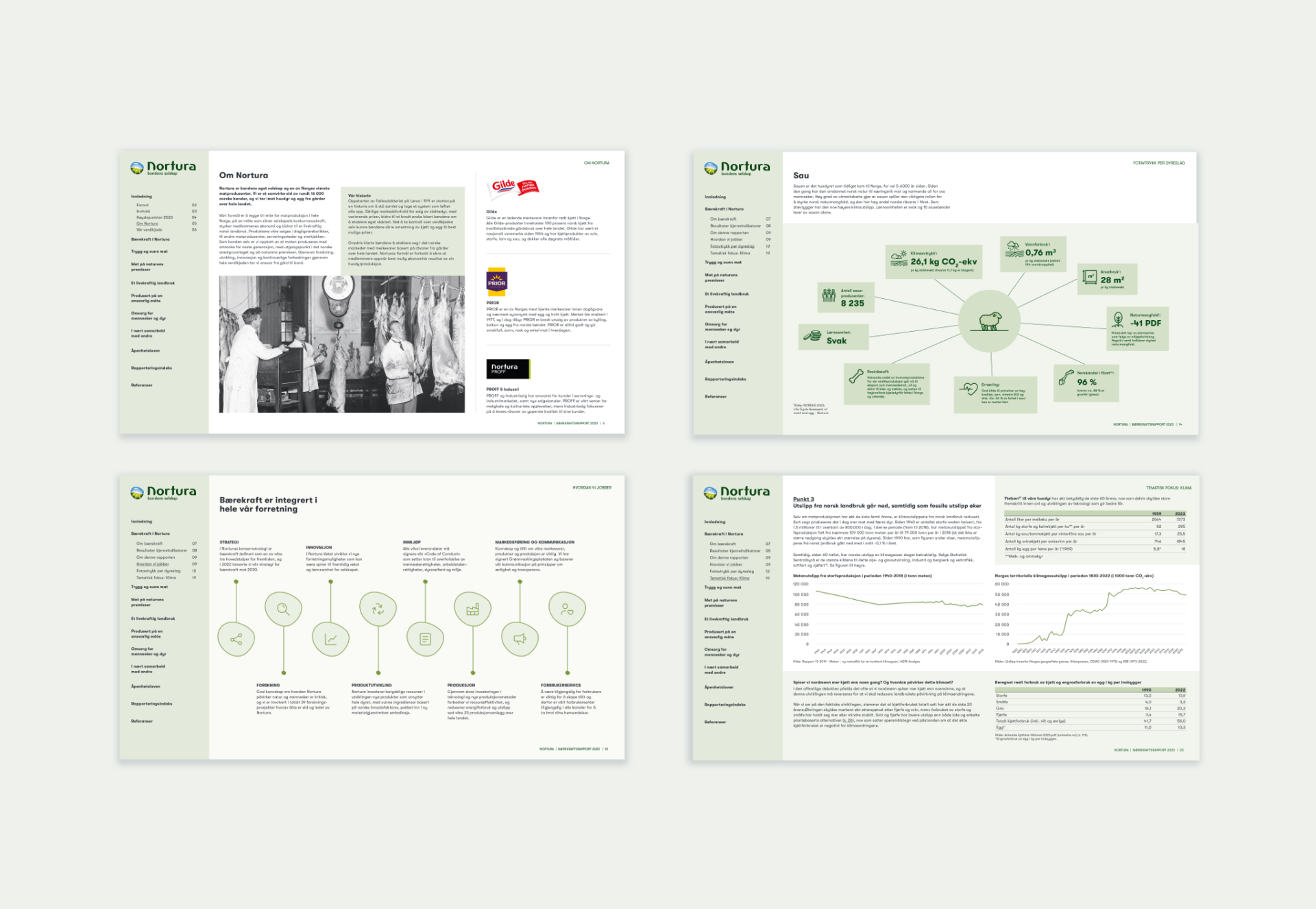 Fire sider fra Norturas bærekraftsrapport med tekst, nøkkeltall, diagrammer og infografikk.
