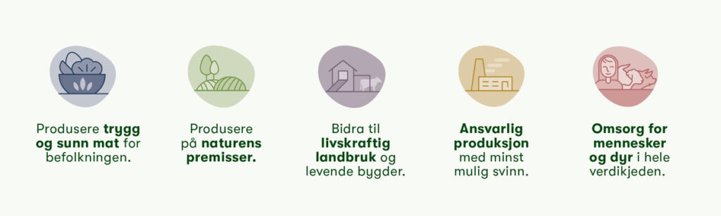 Hovedmål i Norturas bærekraftstrategi