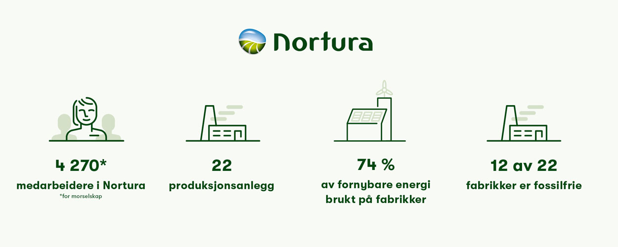 infografikk Norturas driftstall 2025