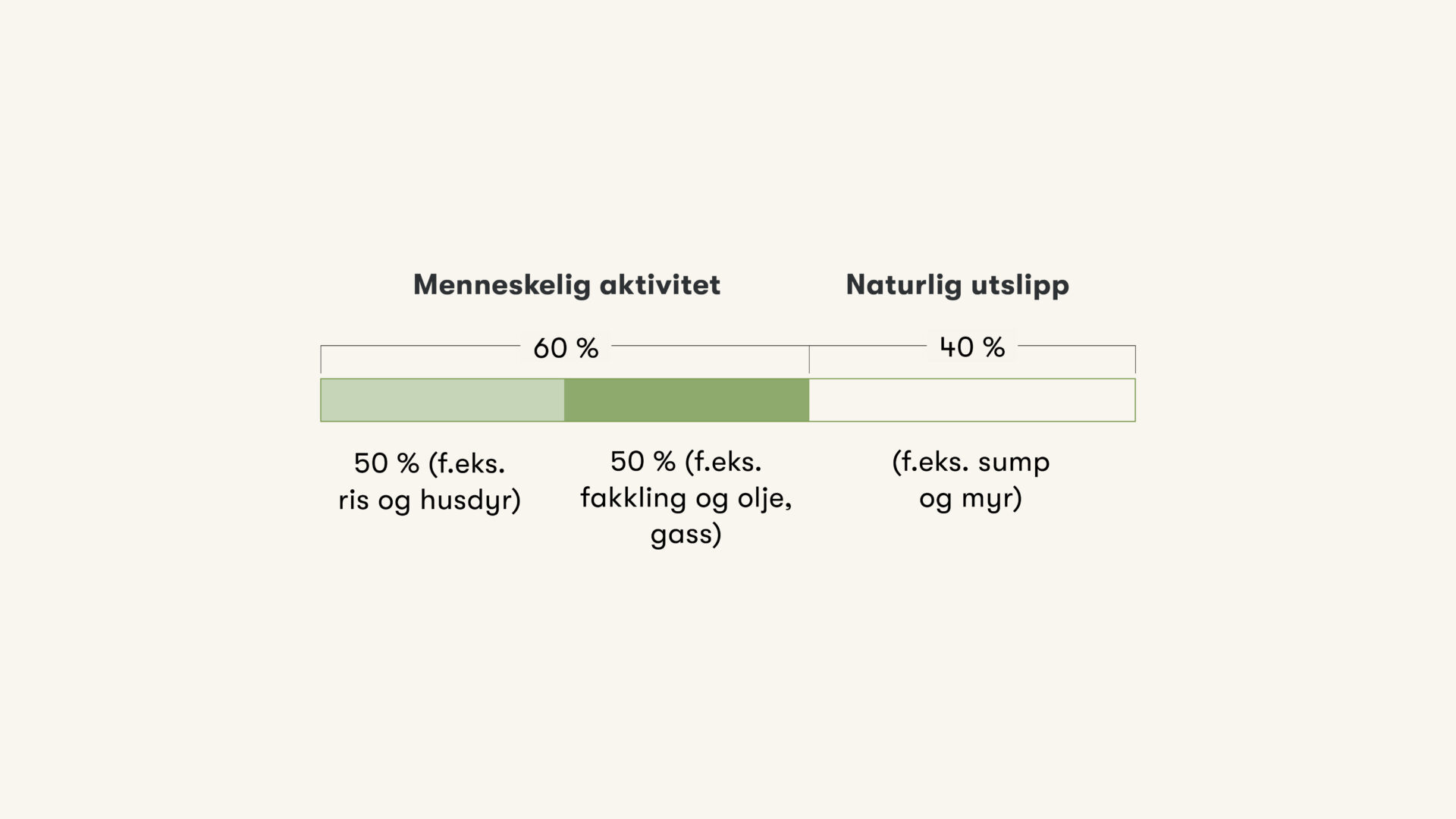 Nortura brosjyre om mat og matproduksjon