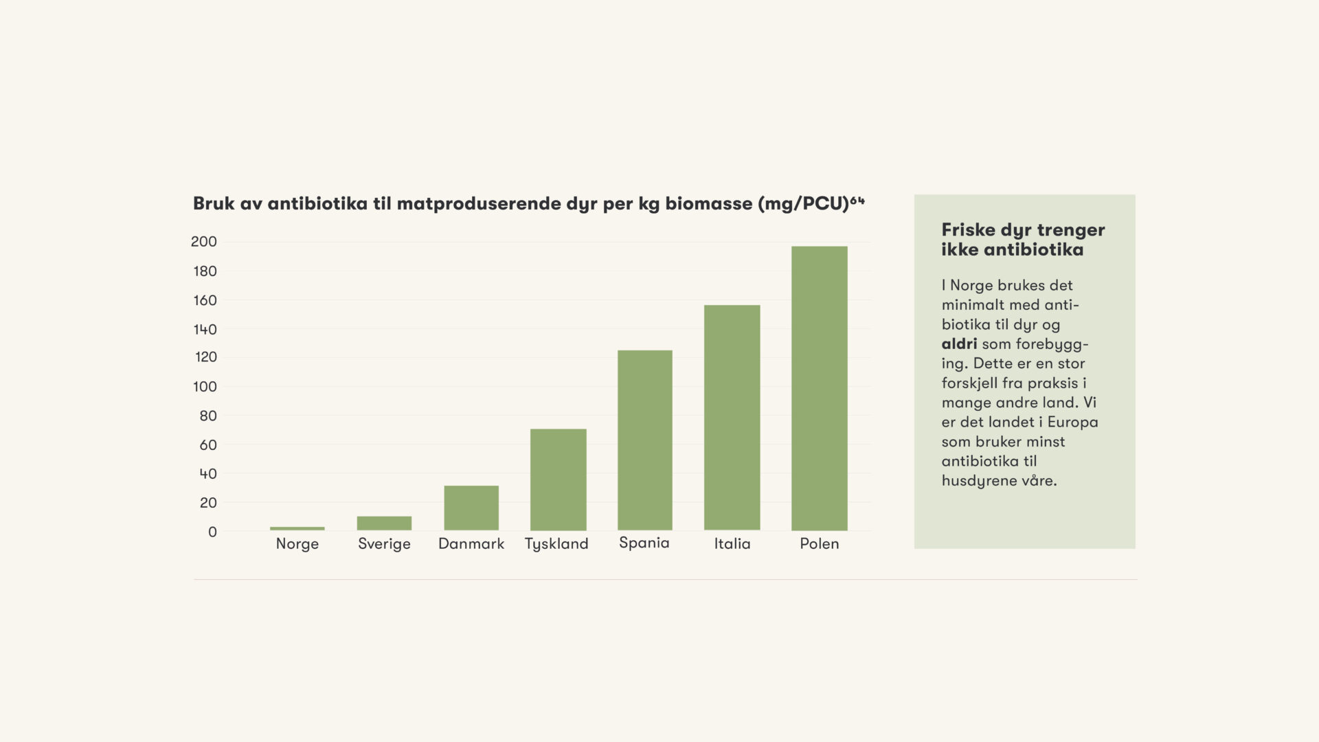 Nortura brosjyre om mat og matproduksjon