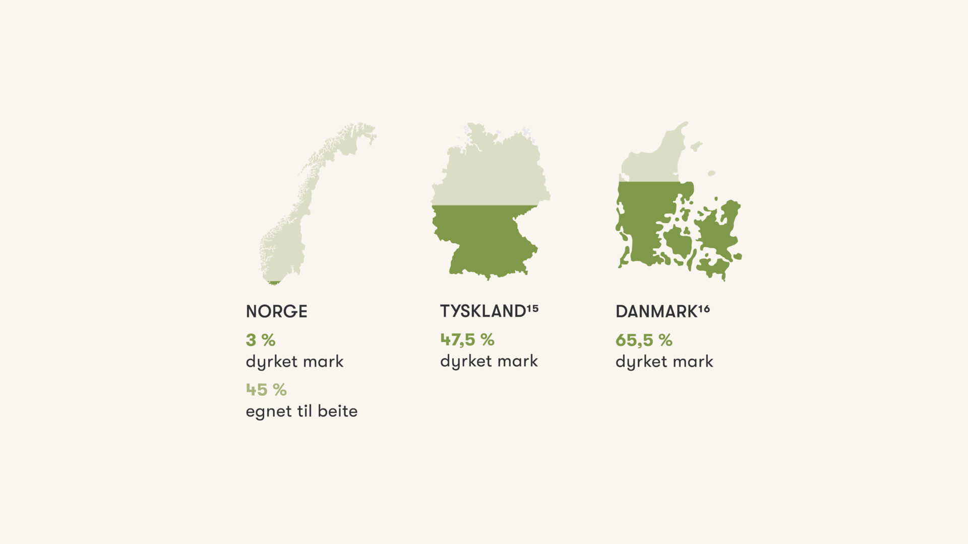 infografikk om dyret mark